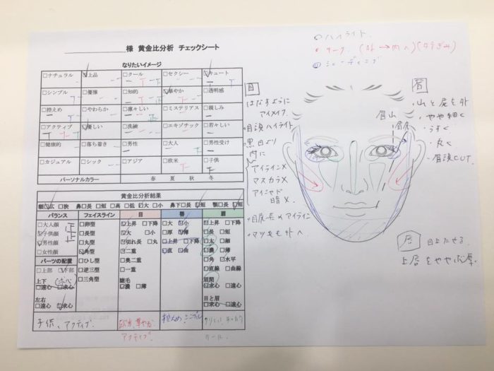 メイクアップサロンアガール分析シート