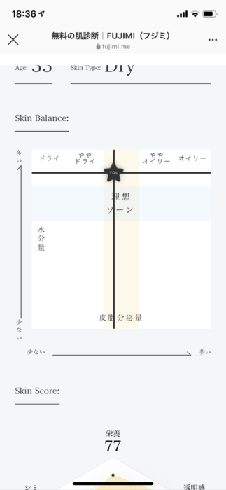 FUJIMI肌診断